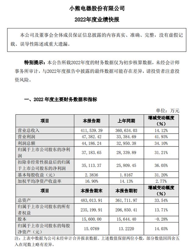 小熊電器：精品與創意，走上“頂流之路”的兩把“寶劍”