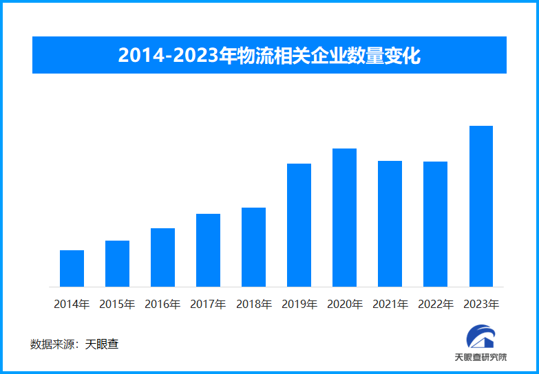 中國物流與采購聯合會：2024年社會物流總額將超360萬億元