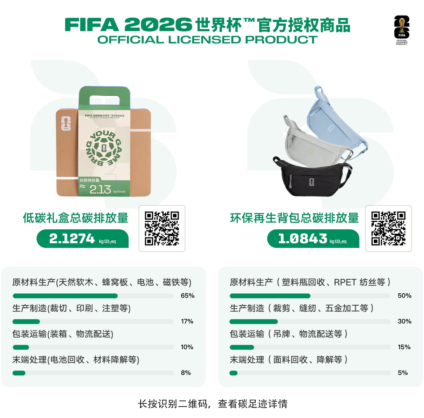 陽光慧碳完成世界杯周邊碳核算：全域能碳管理，AI 賦能產業綠色升級